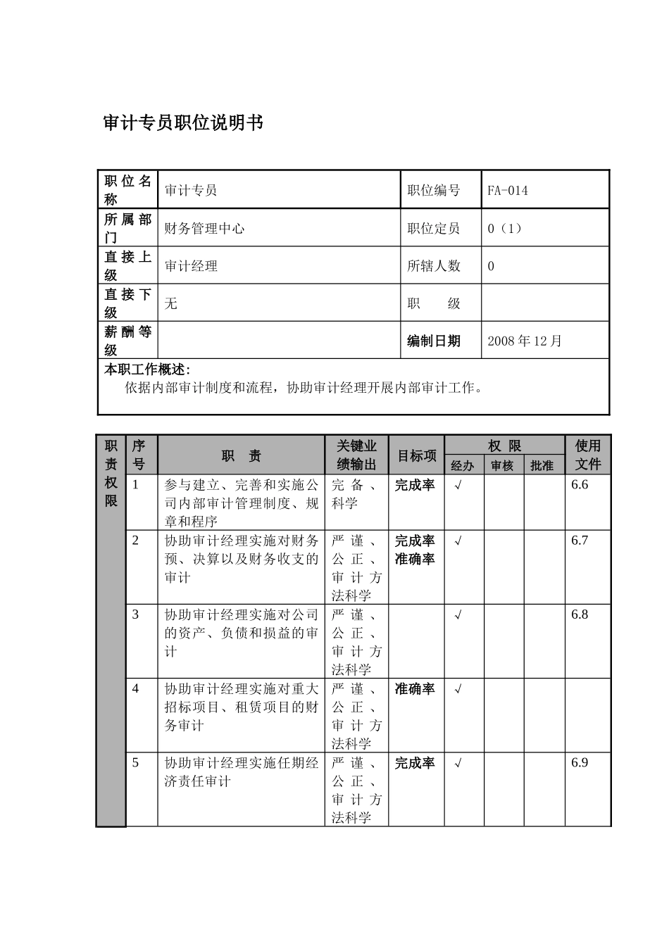 某航空物流公司审计专员职位说明书及关键绩效标准_第1页