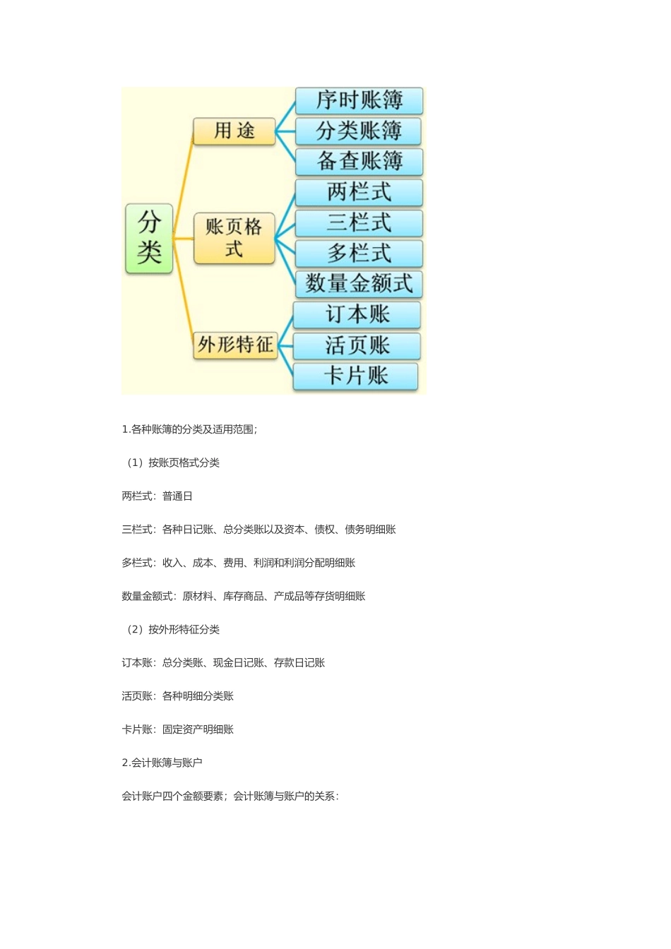 会计年度从业资格考试_第3页