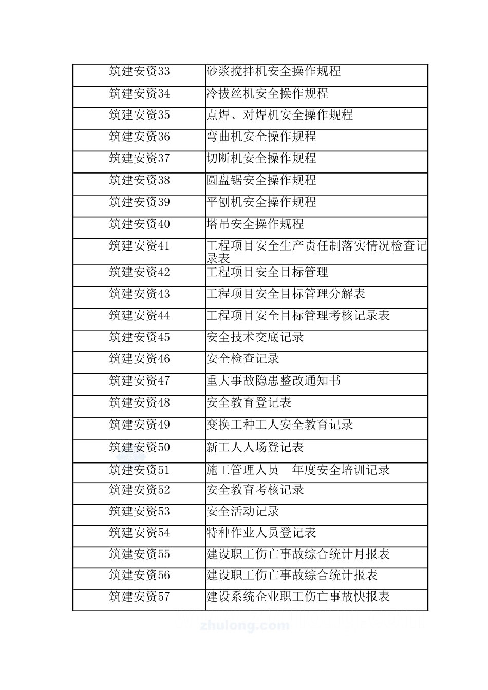 建筑施工安全管理资料1_secret_第2页
