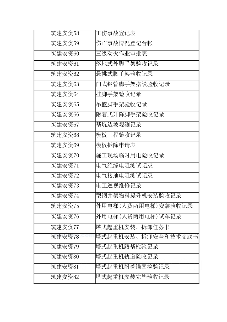 建筑施工安全管理资料1_secret_第3页