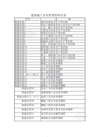 建筑施工安全管理资料1_secret