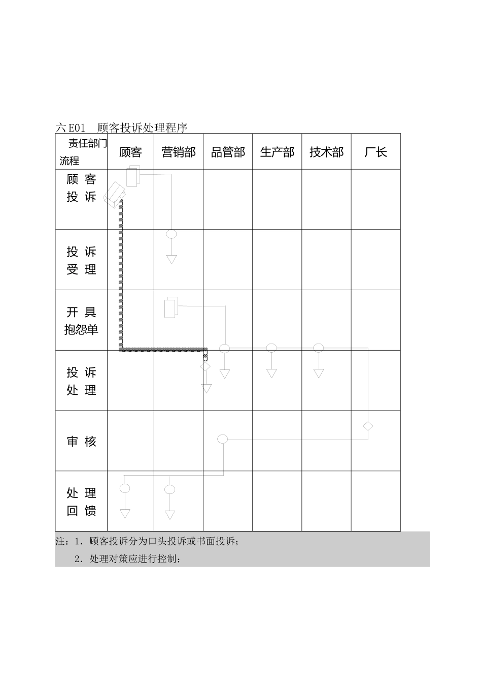 企业管理表格 品质管理E纵表格_第1页