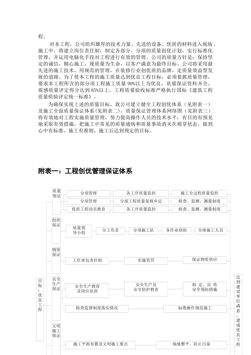 朗诗绿色建筑工程质量保证体系模版_第3页