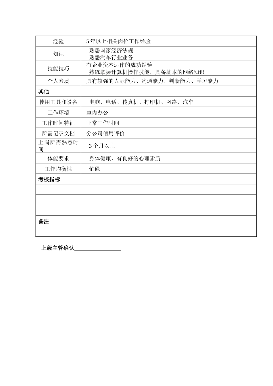 某汽车集团资金管理部副部长岗位说明书_第2页