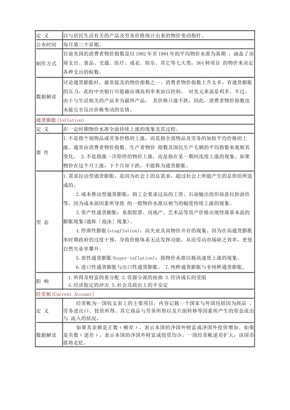 美国经济指标详解_第2页