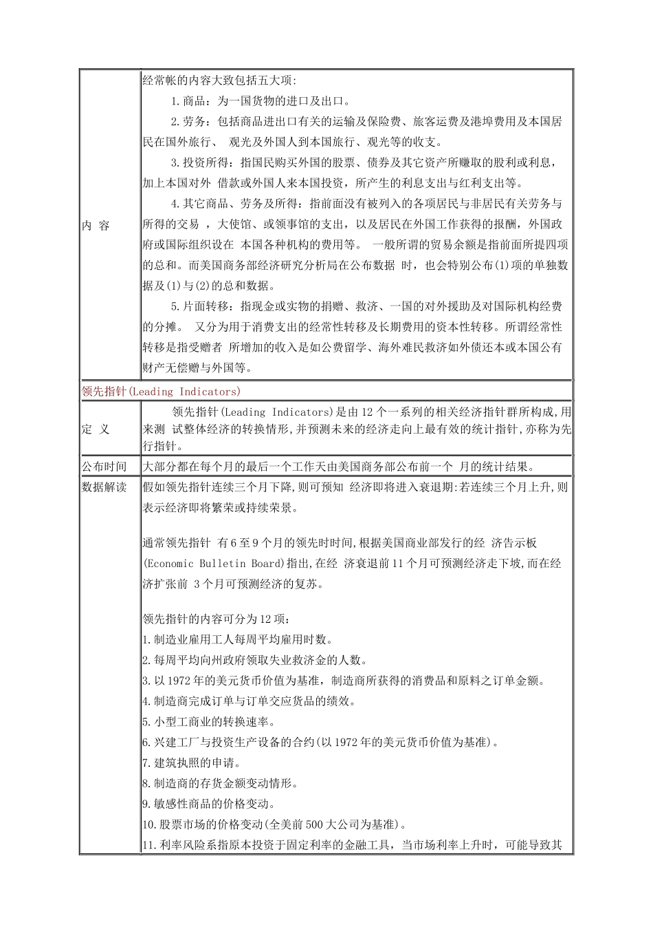 美国经济指标详解_第3页