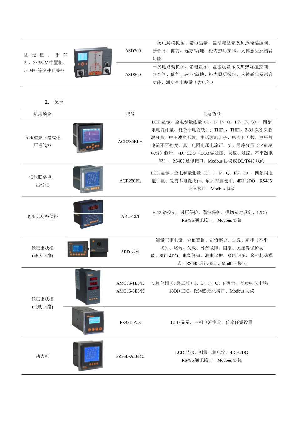 基于电力监控仪表的电力监控系统设计与选型方案_第2页