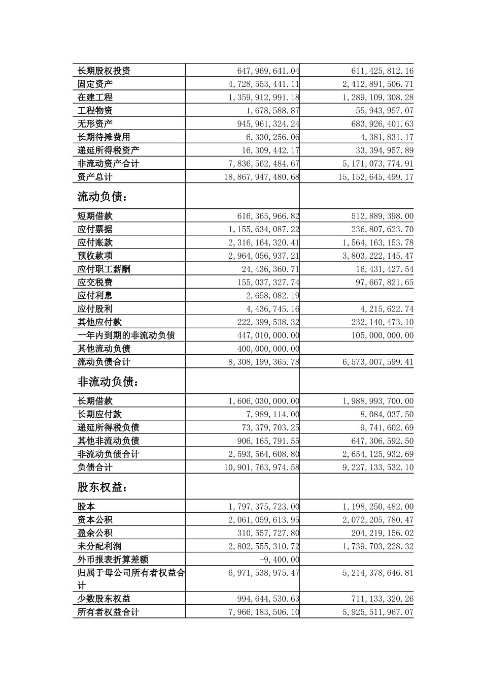 某电工公司财务报告分析_第3页