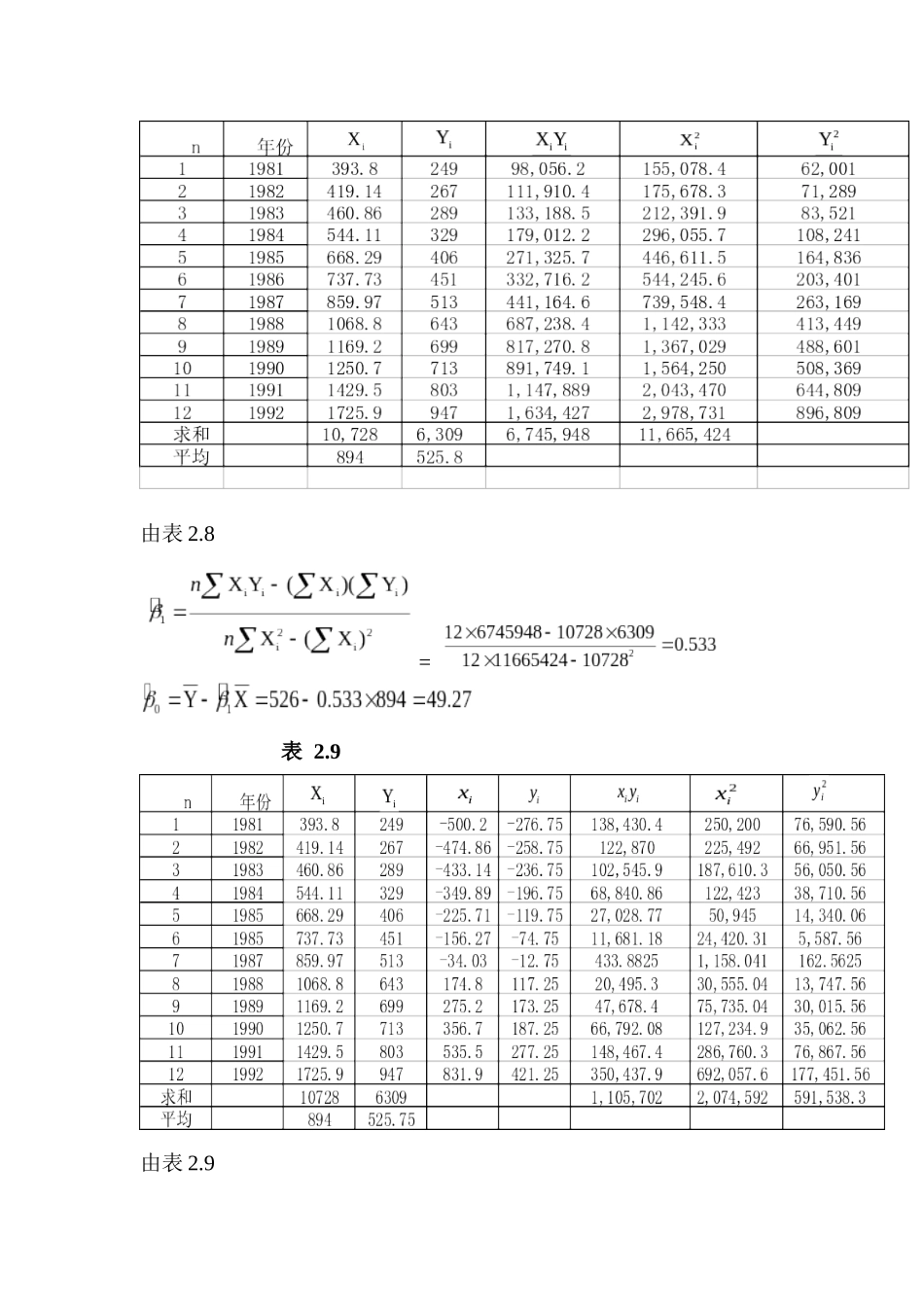 经济计量分析_第3页