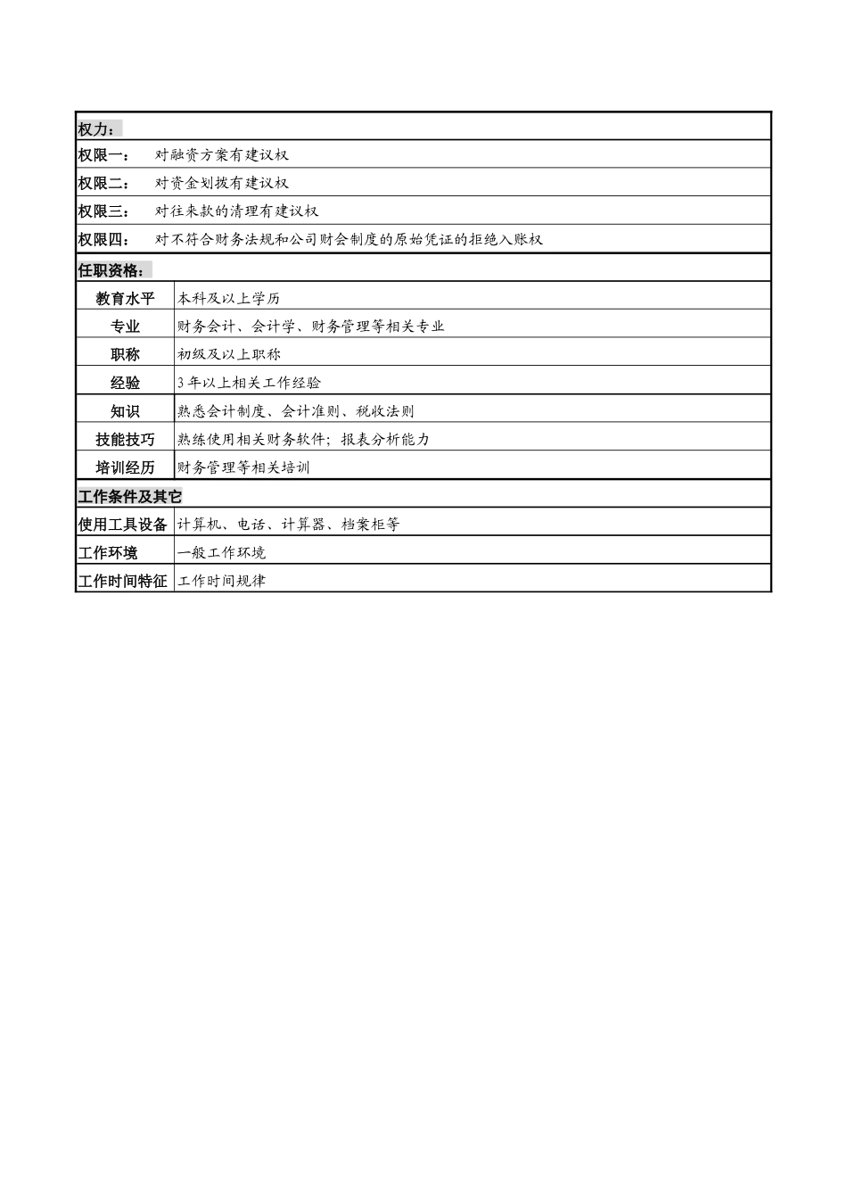 某高速公路公司资金管理岗岗位说明书_第2页