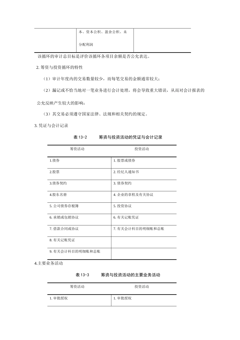 论筹资与投资循环审计_第2页