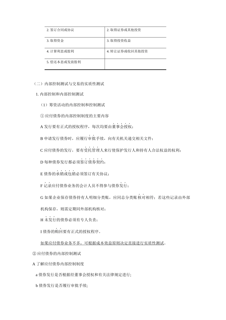 论筹资与投资循环审计_第3页