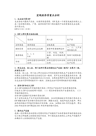 经济学原理要点