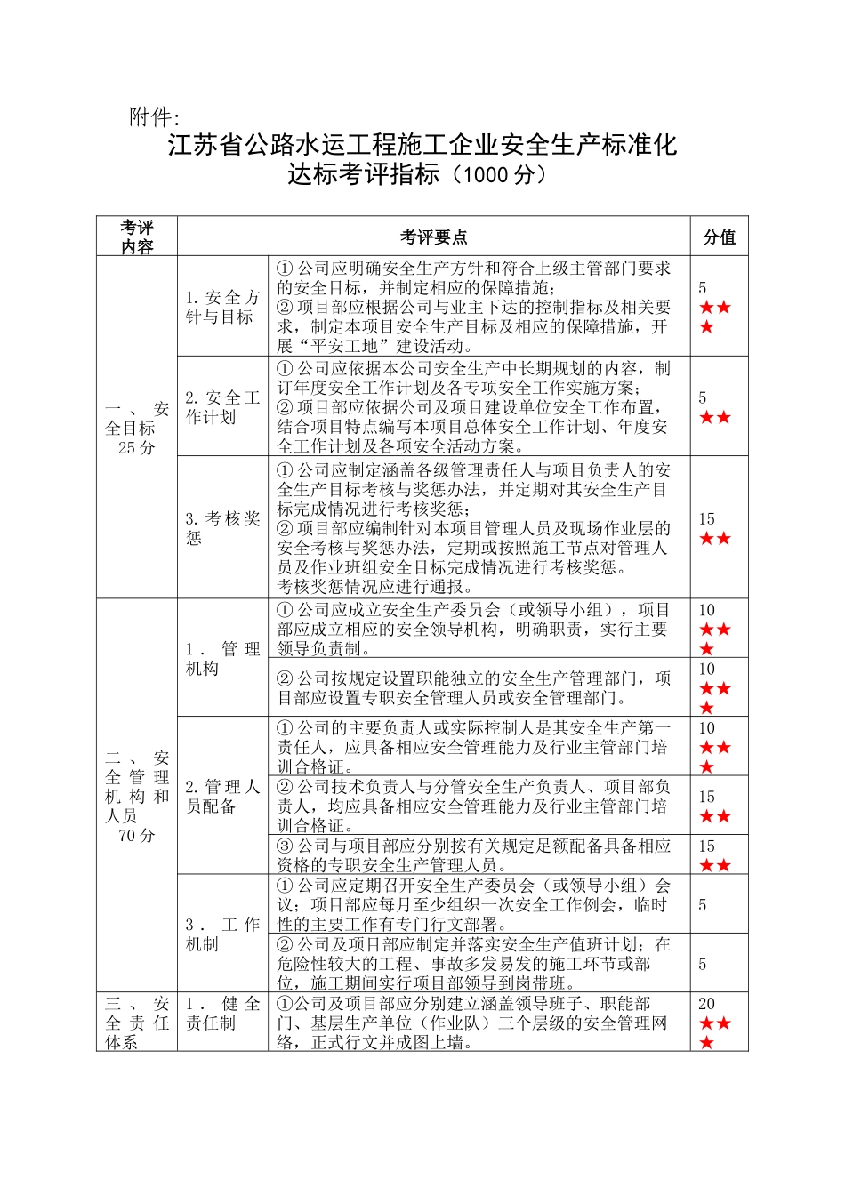 江苏省公路水运工程施工企业安全生产标准化_第1页