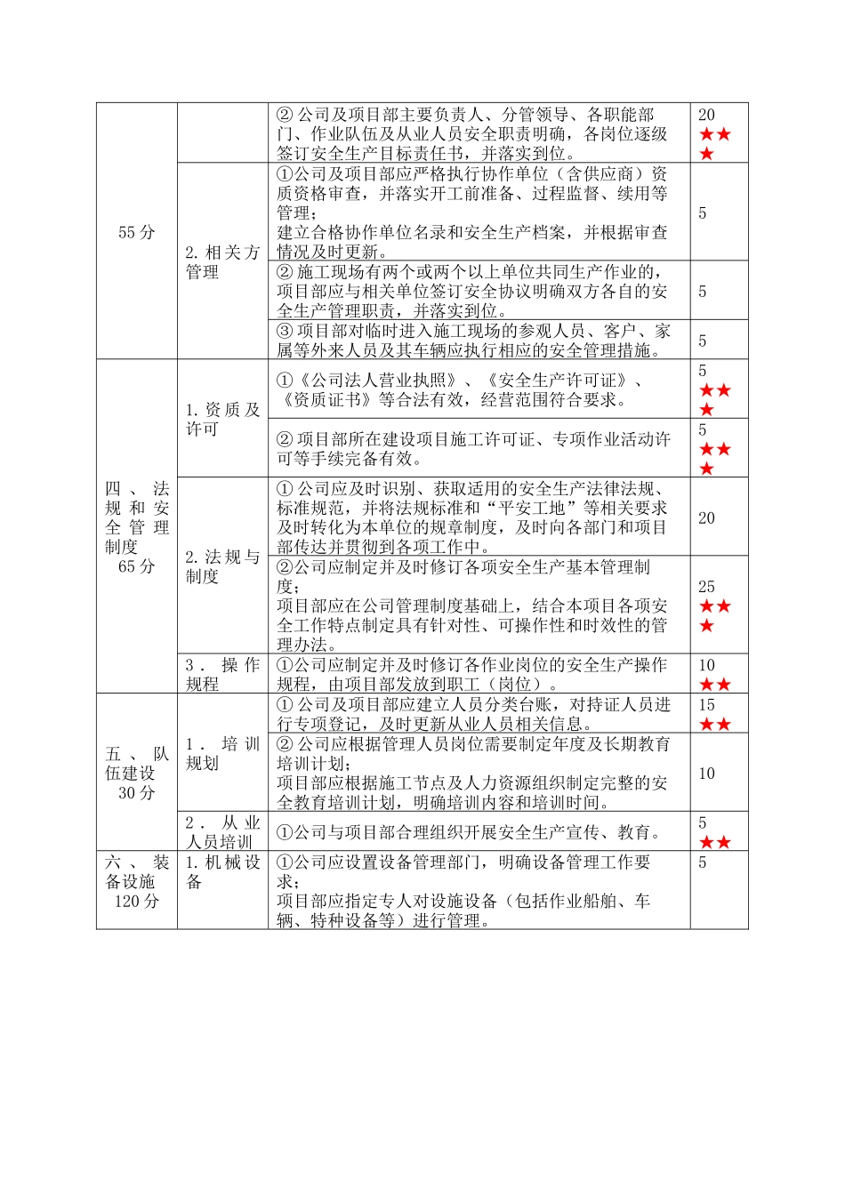 江苏省公路水运工程施工企业安全生产标准化_第2页