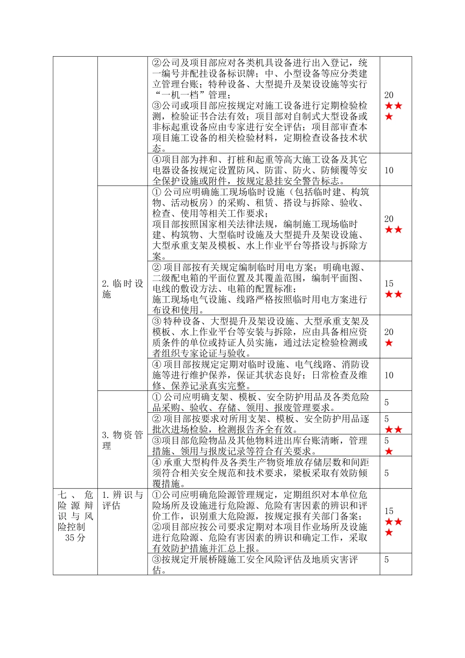 江苏省公路水运工程施工企业安全生产标准化_第3页