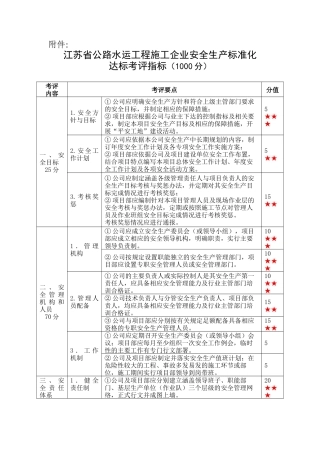 江苏省公路水运工程施工企业安全生产标准化
