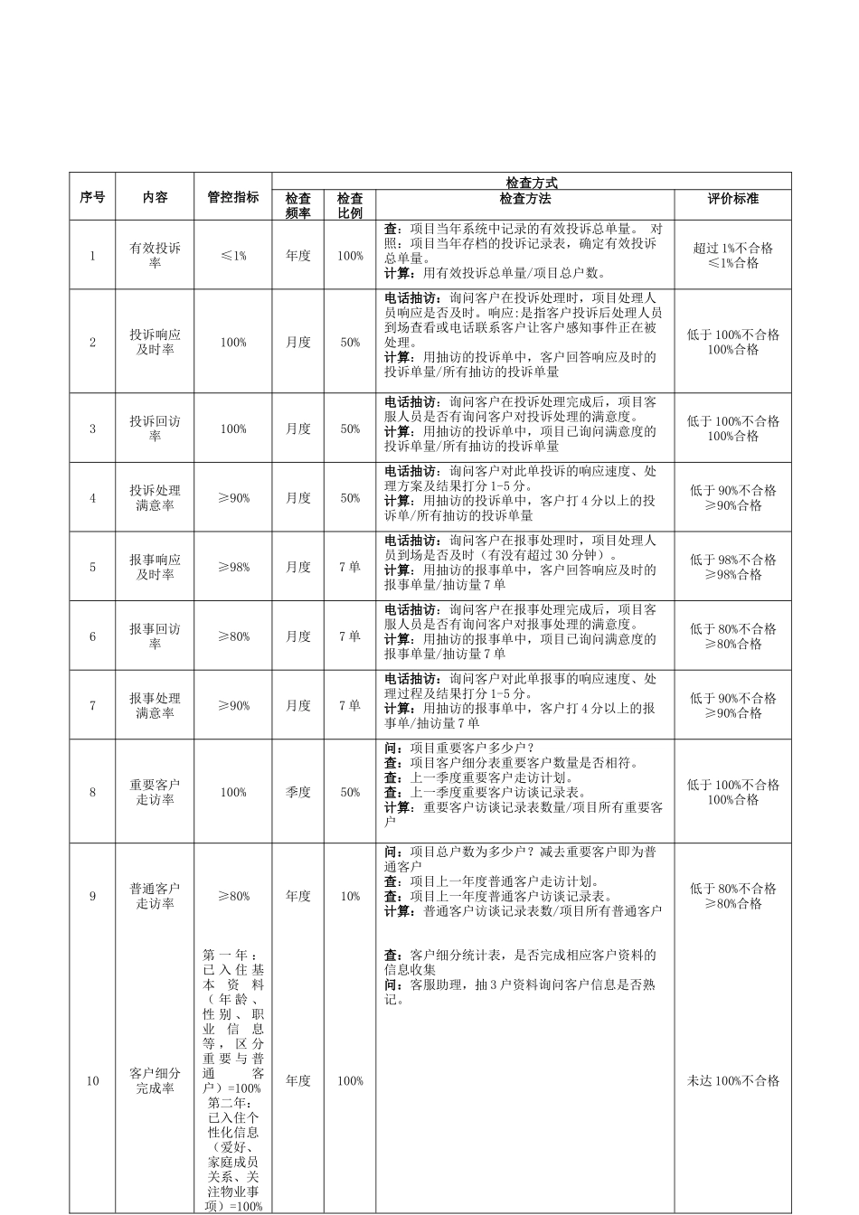 客服品质督导手册(A版)[1]_第2页