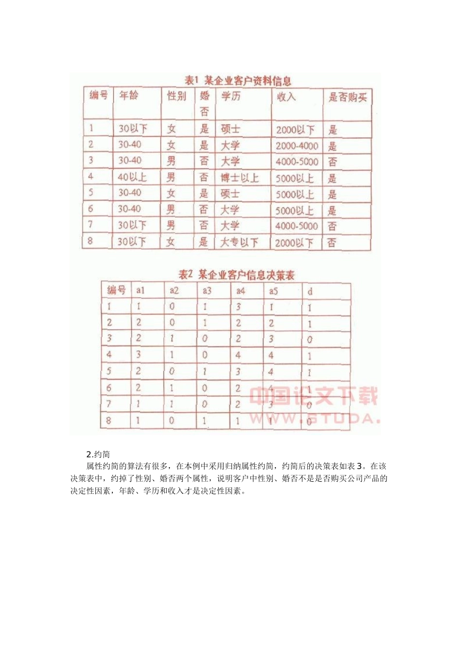基于粗集的数据挖掘在电子商务中的应用_第3页