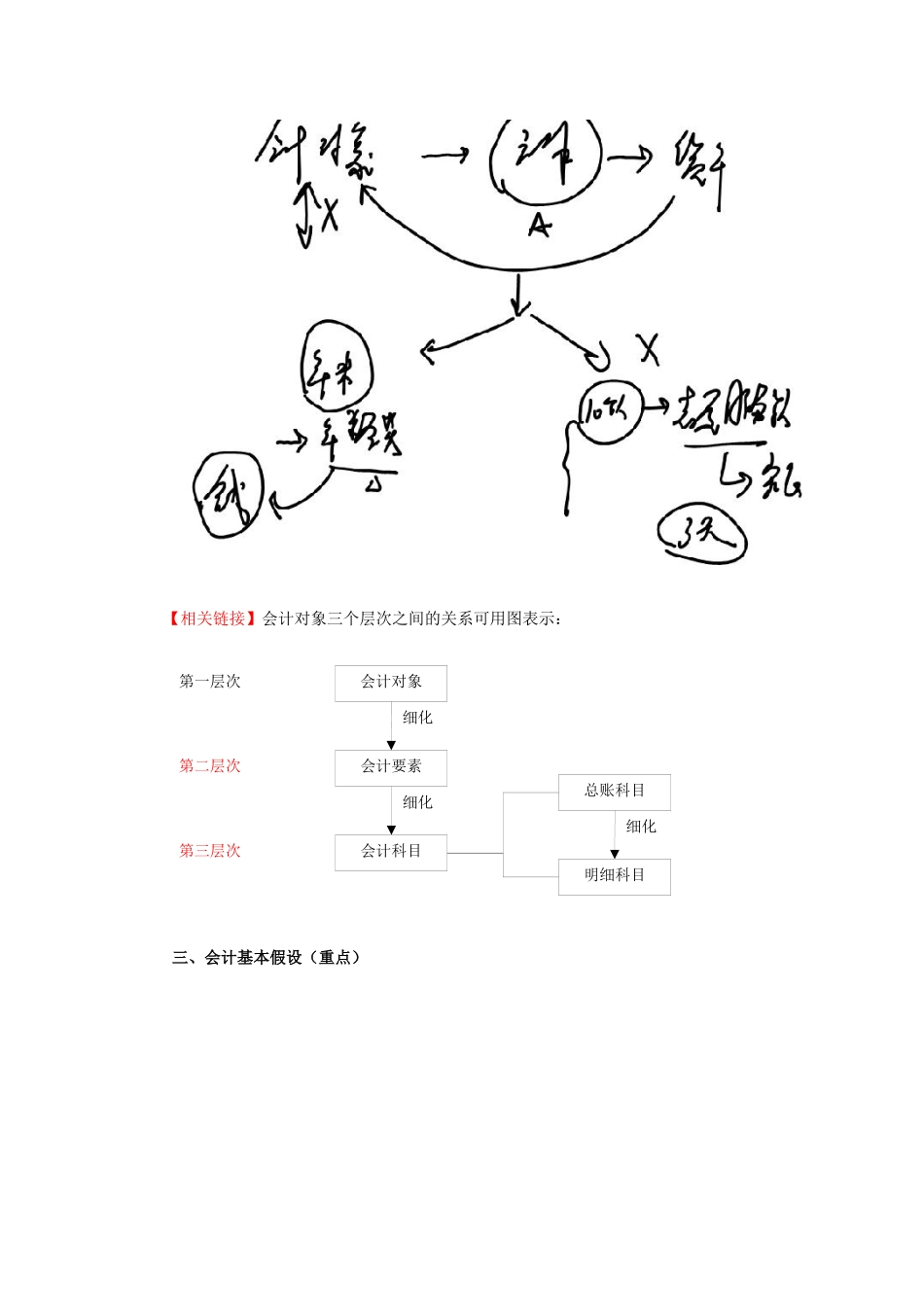 会计基础知识简述_第2页