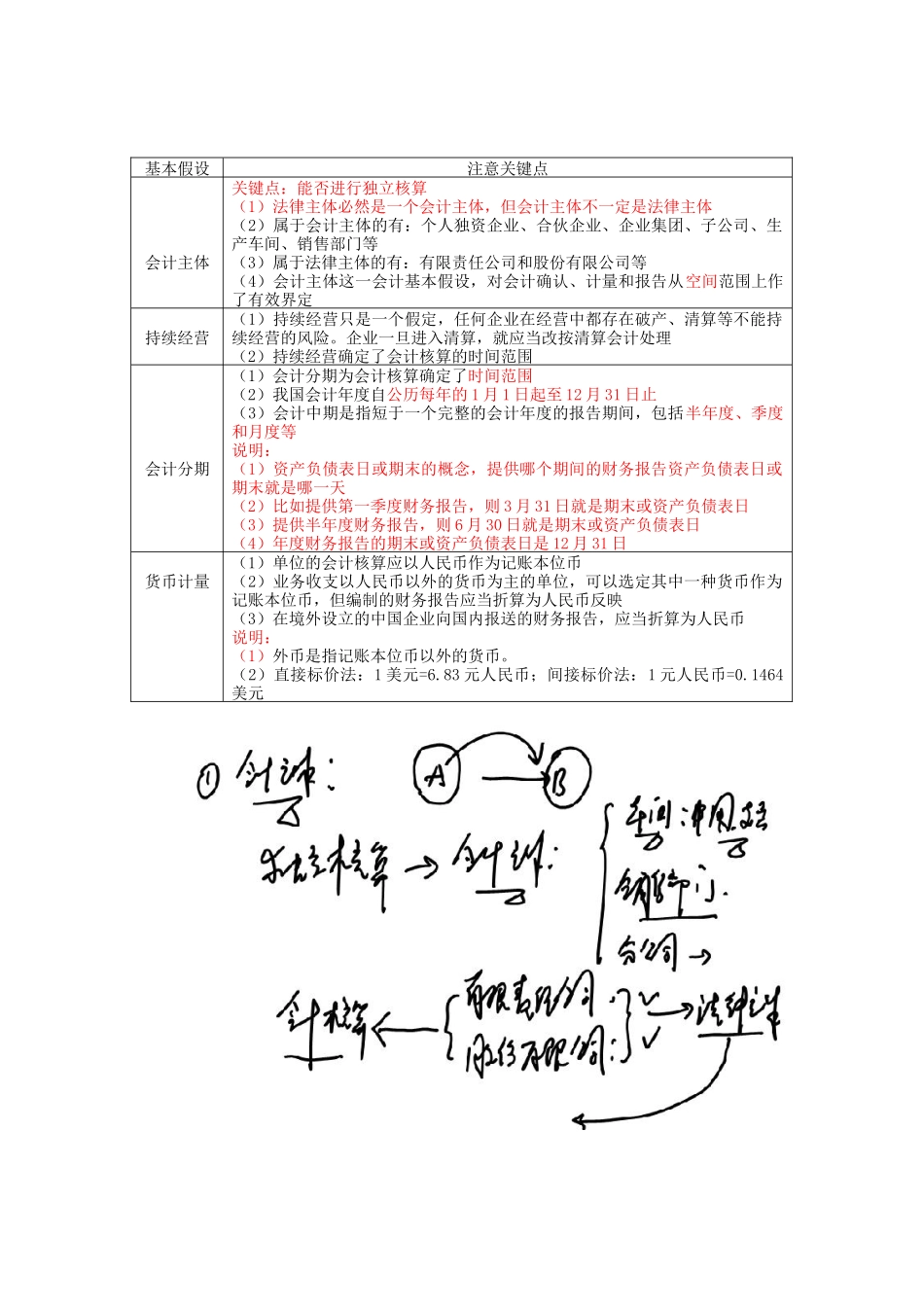 会计基础知识简述_第3页