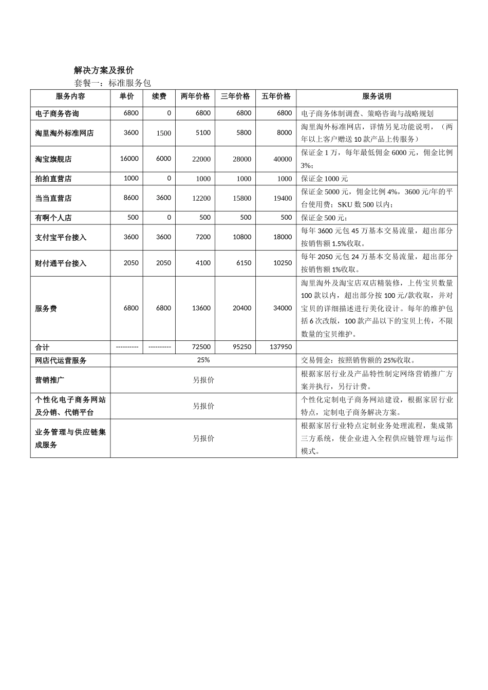 家居行业电子商务解决方案_第2页