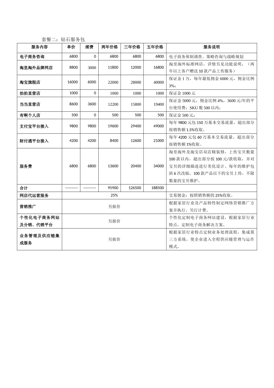 家居行业电子商务解决方案_第3页