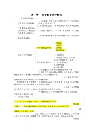 期货投资分析考试重点