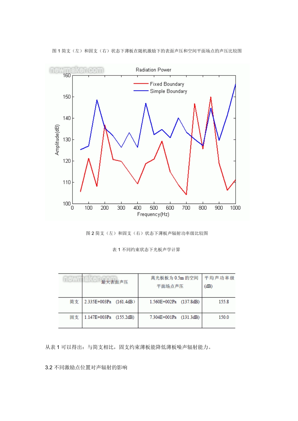 基于SYSNOISE软件的薄板振动声辐射数值仿真研究_第3页