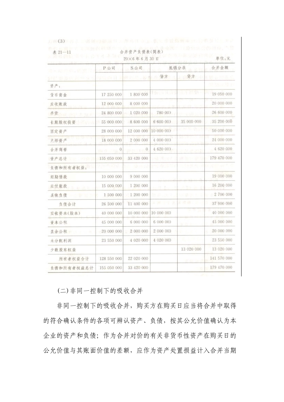 企业合并（5）-中华财税顾问网wwwcnaccta_第2页