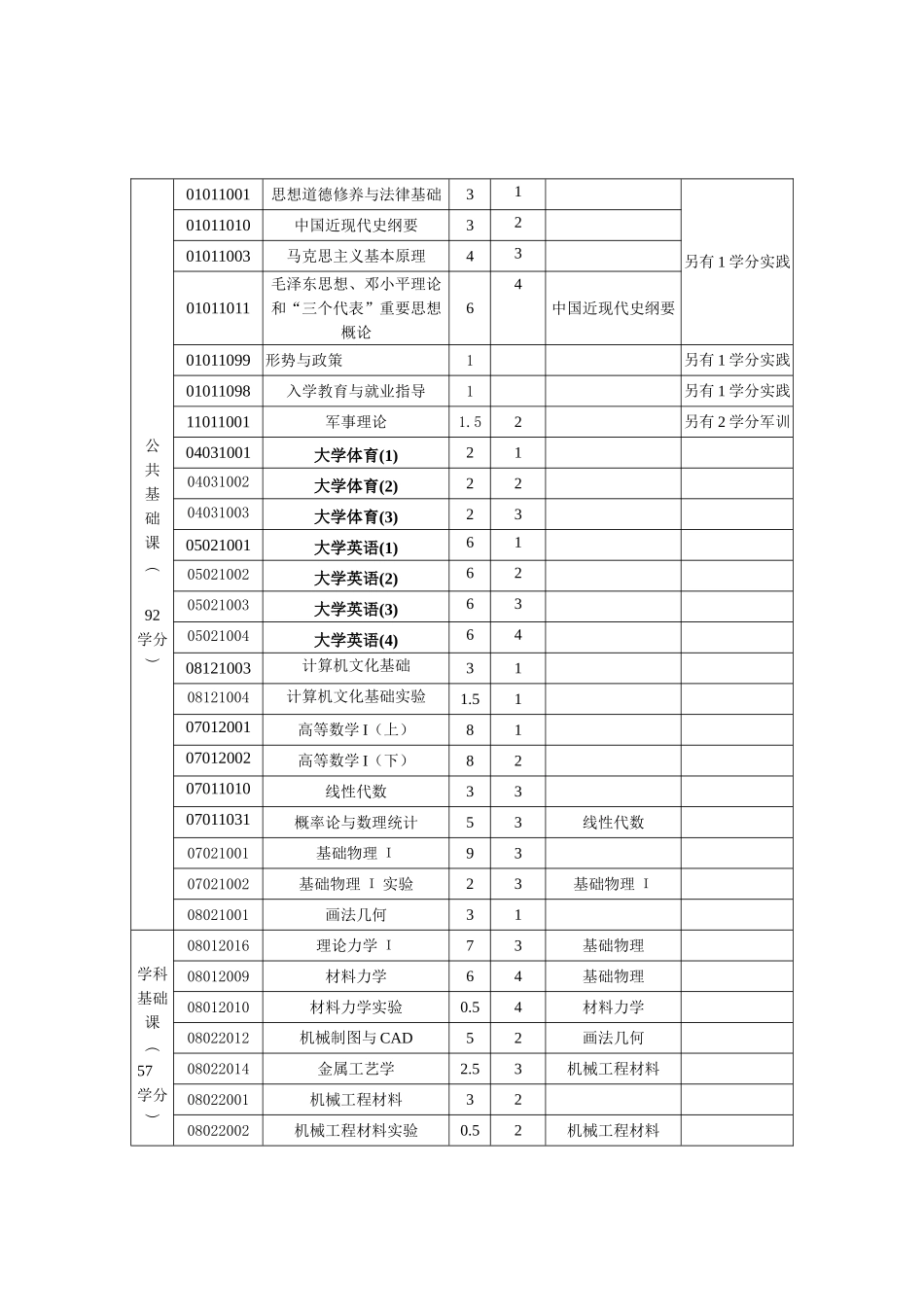 机械设计制造及其自动化专业本科人才培养方案(2008.12.12)_第2页