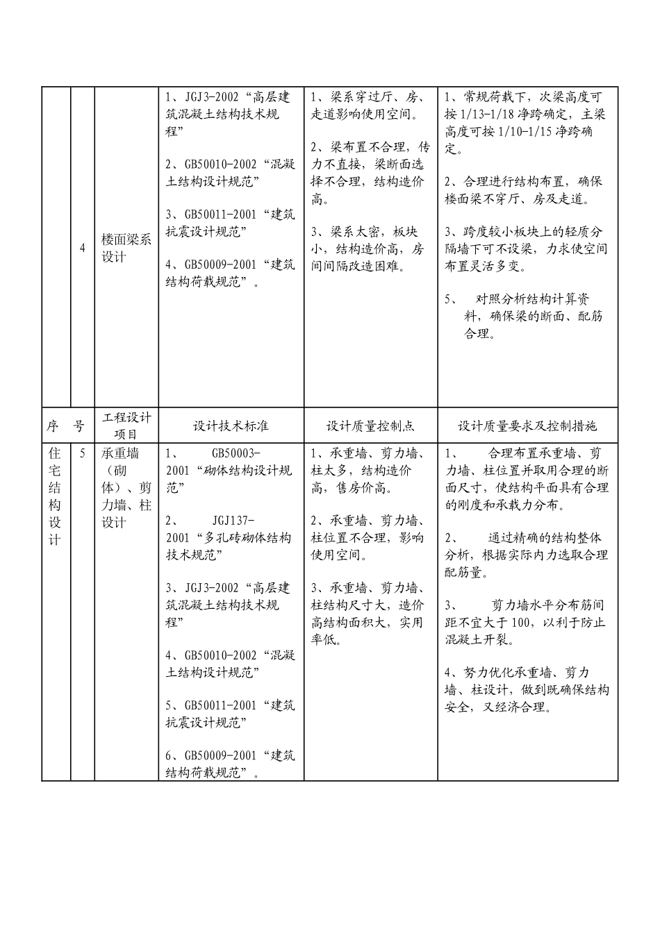 结构专业施工图审查内容及质量控制要求_第2页