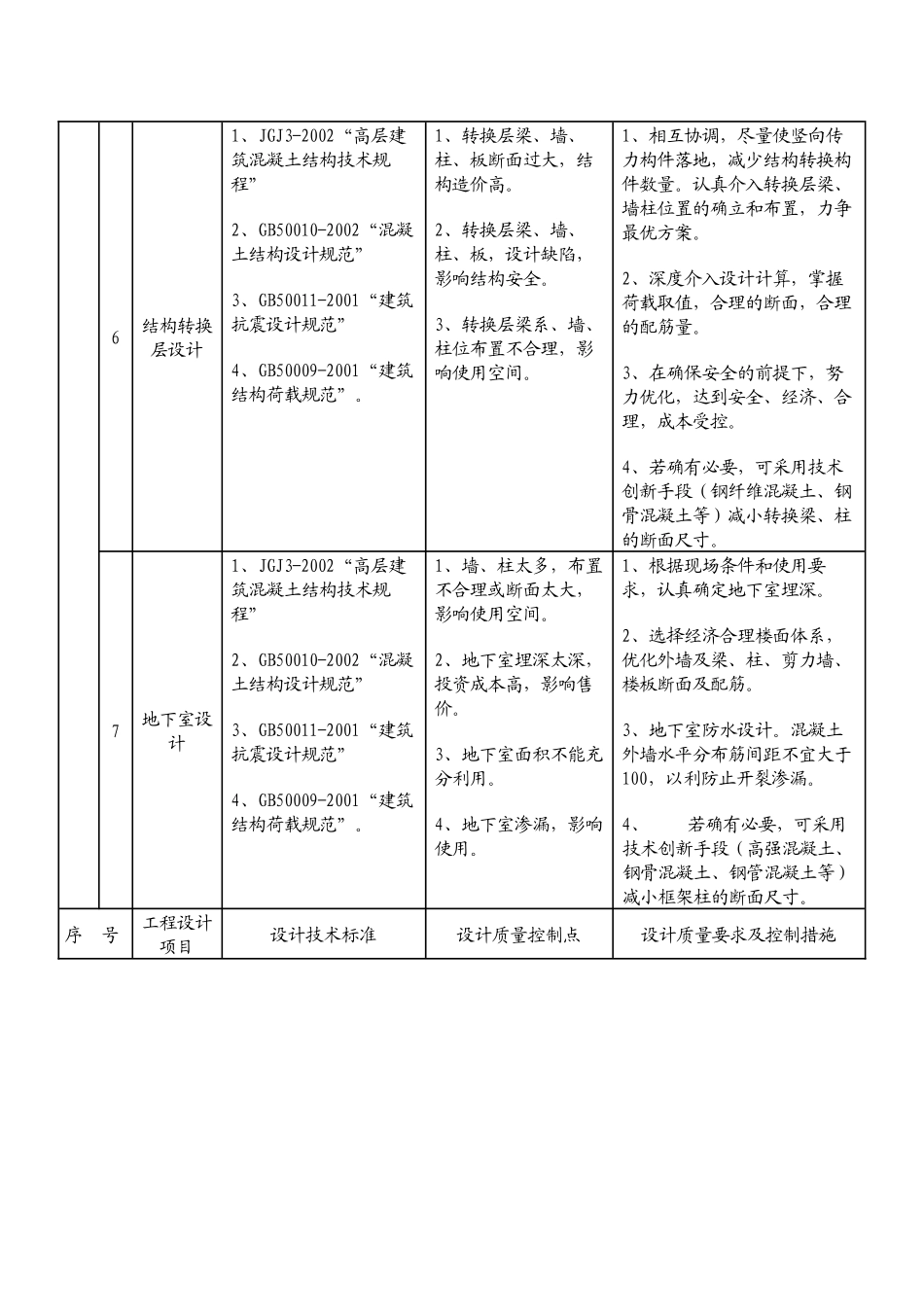 结构专业施工图审查内容及质量控制要求_第3页