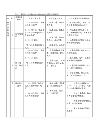 结构专业施工图审查内容及质量控制要求