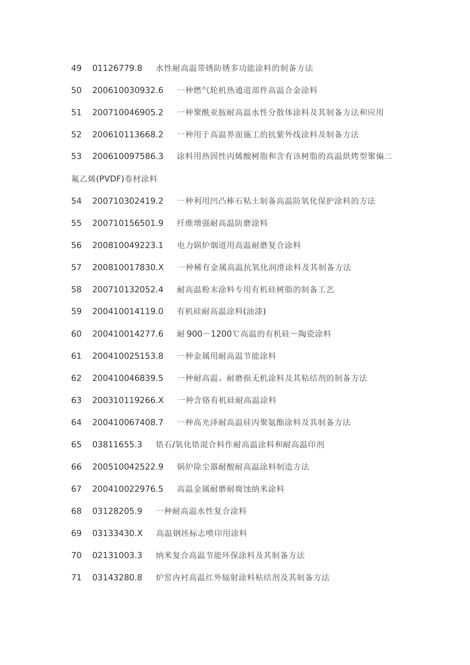 耐高温涂料制备耐高温涂料生产工艺技术_第3页