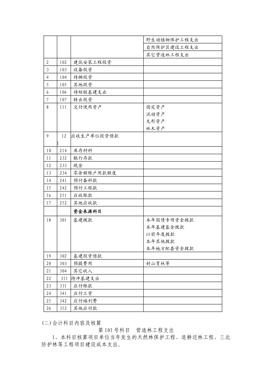 林业重点生态工程建设资金会计核算办法_第3页