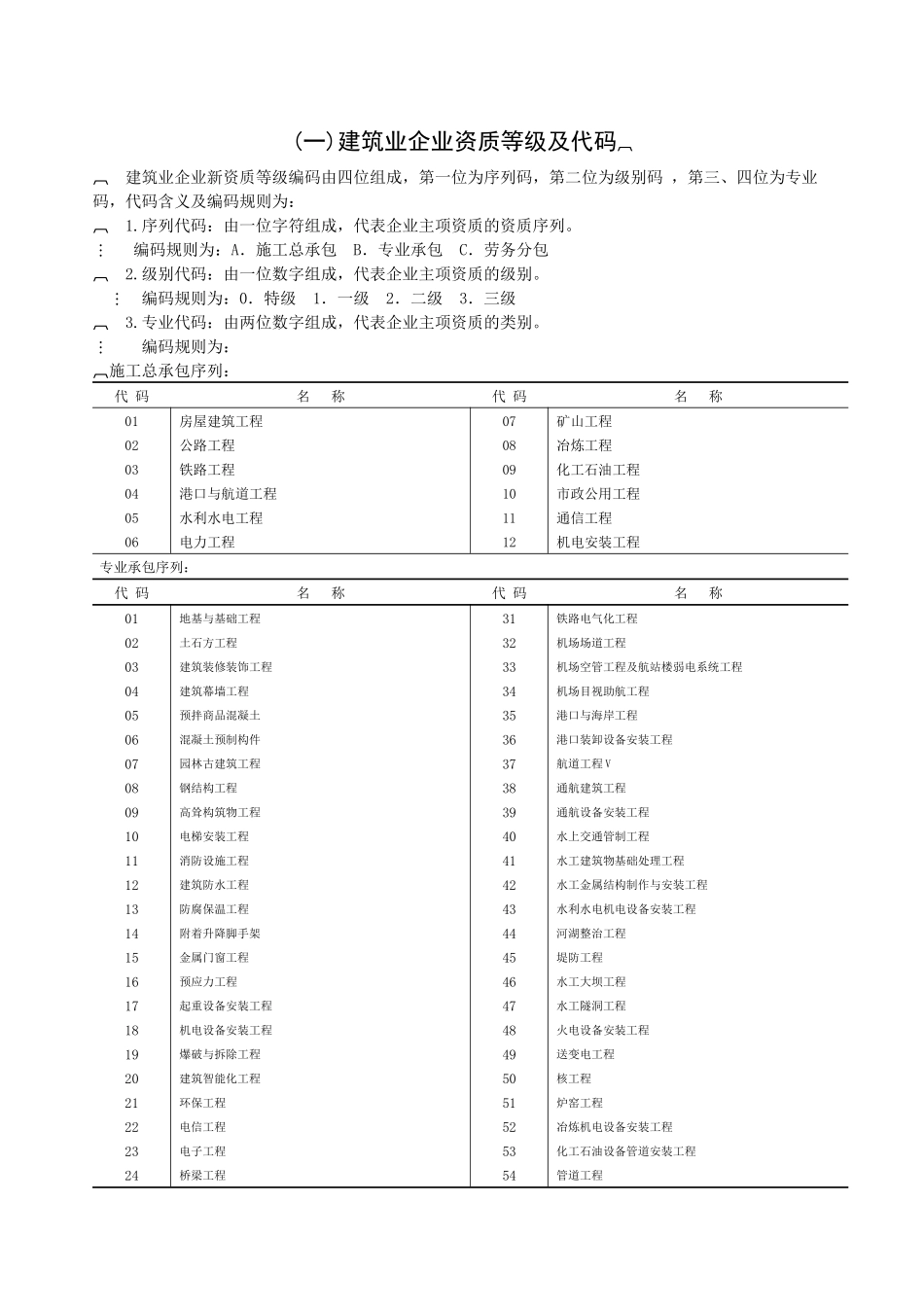 建筑行业财务统计报表制度_第3页