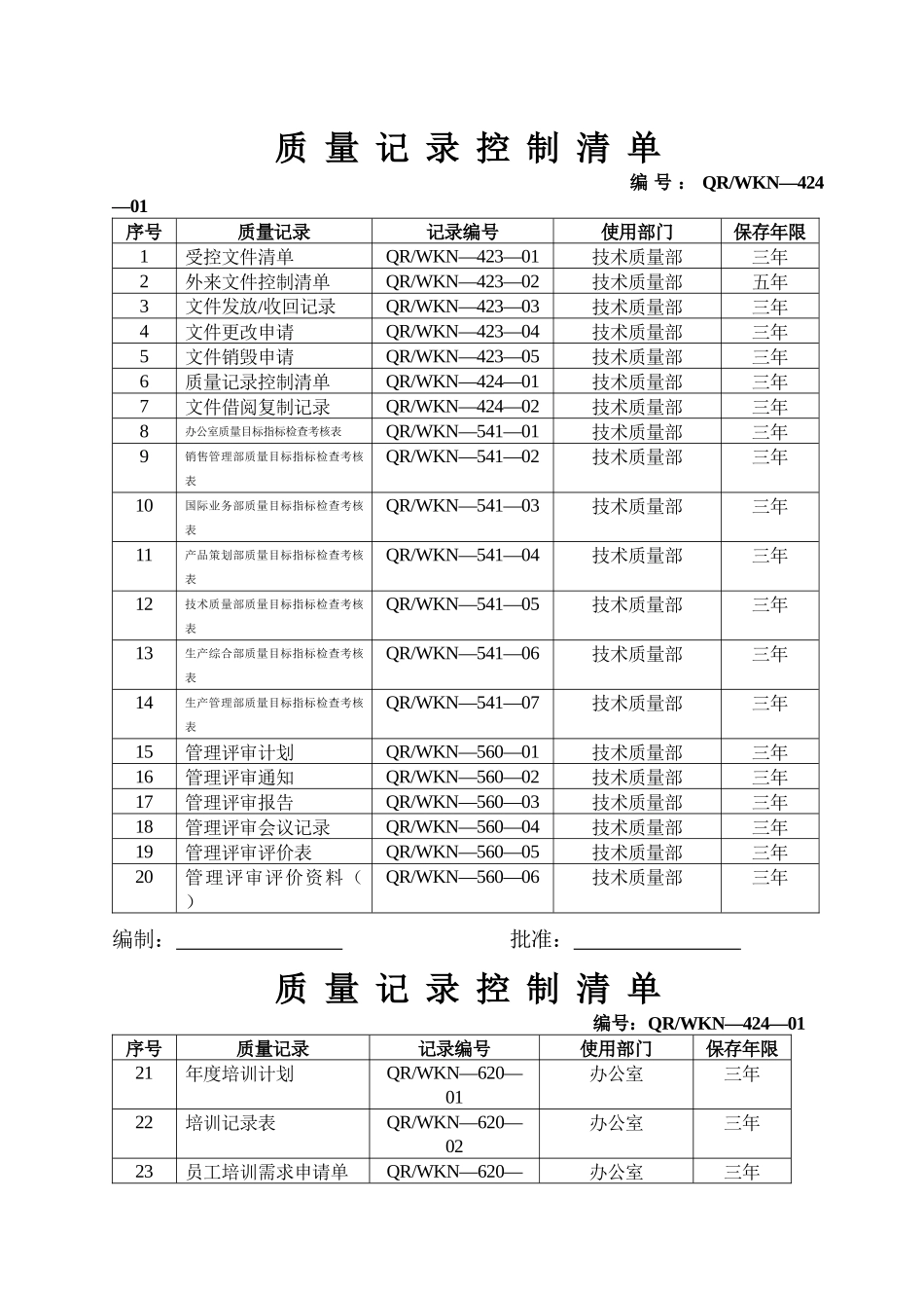 企业质量记录表格大全80种_第1页