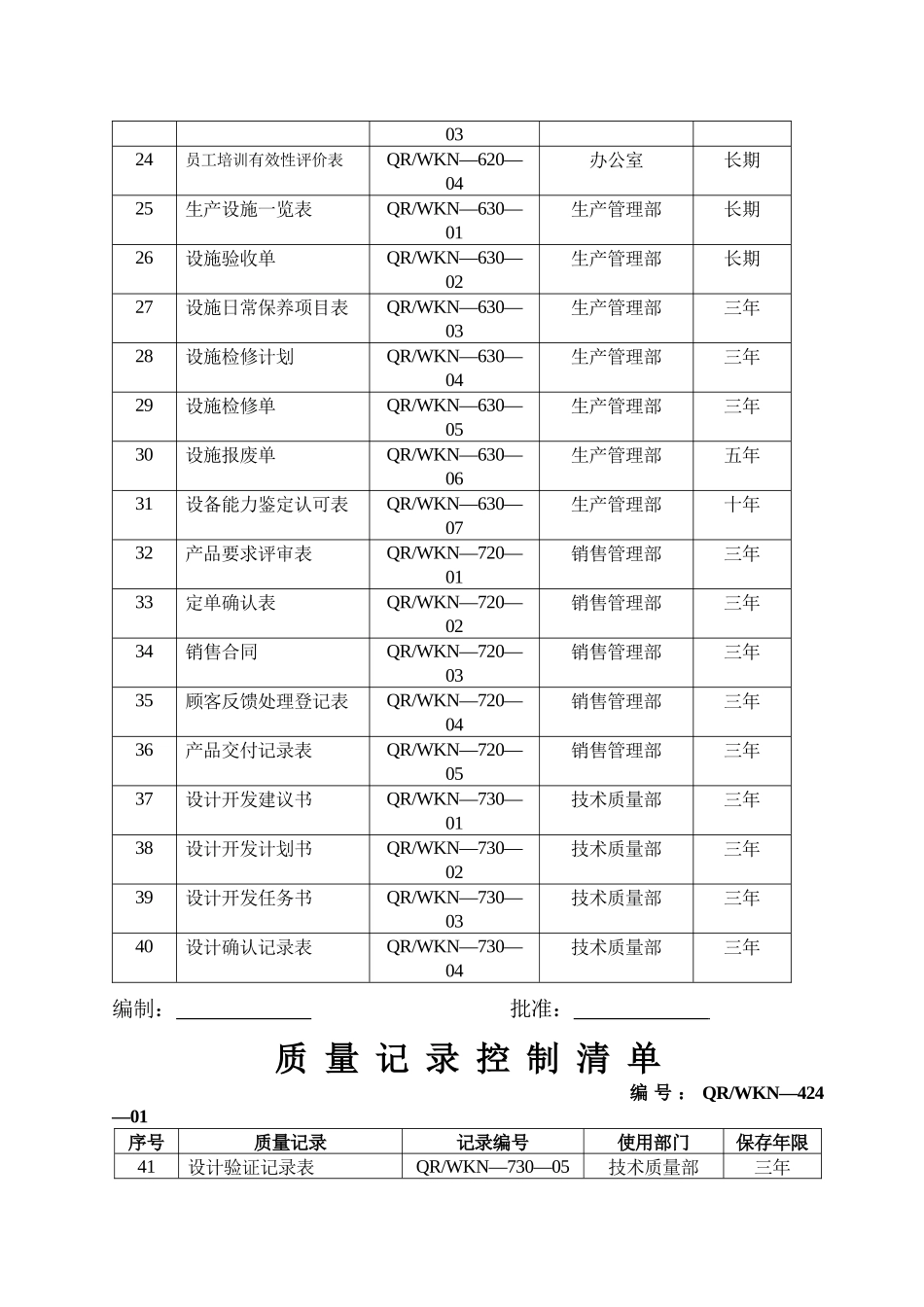 企业质量记录表格大全80种_第2页