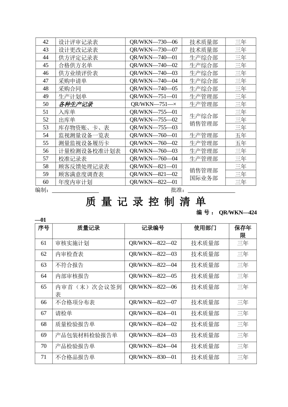 企业质量记录表格大全80种_第3页