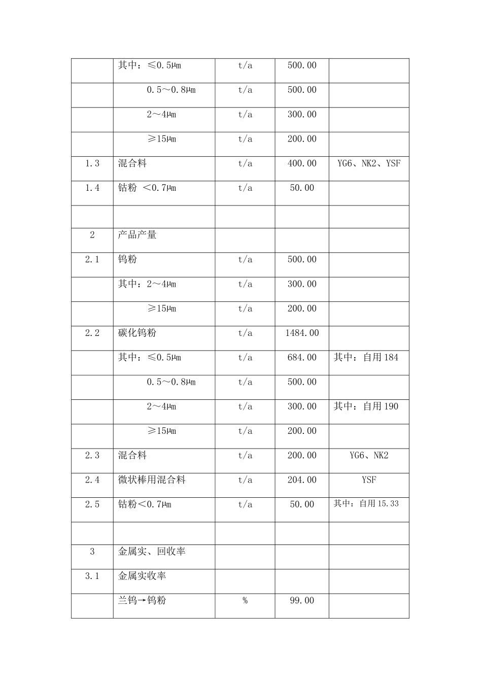 某有色金属公司技术经济讲解_第2页