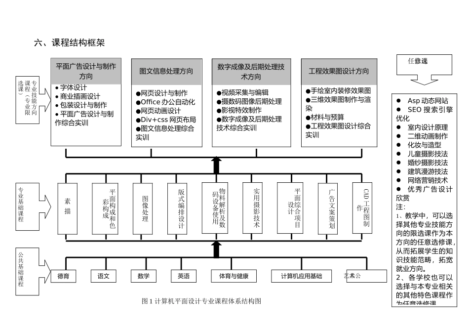 计算机平面设计专业教学计划_第3页