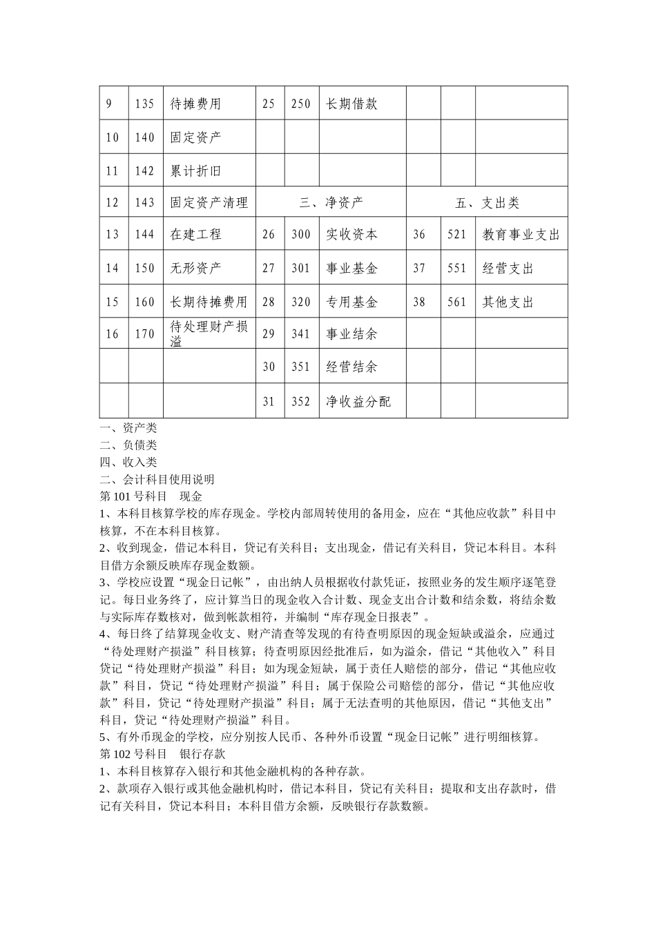 江苏省民办高等学校会计制度_第2页