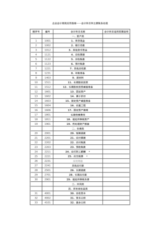 企业会计准则应用指南1234177231