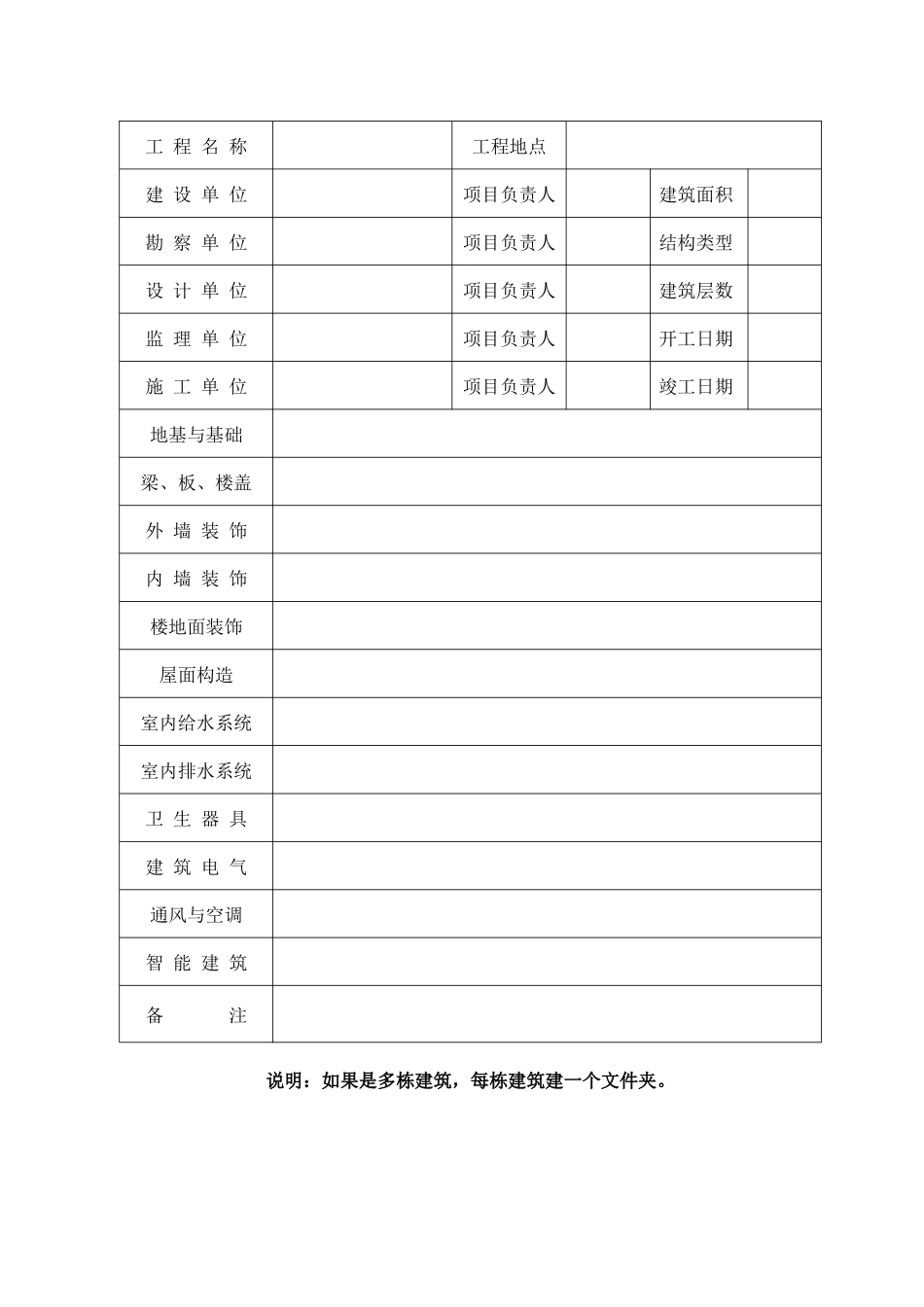 建设工程质量监督资料核查记录表_第3页