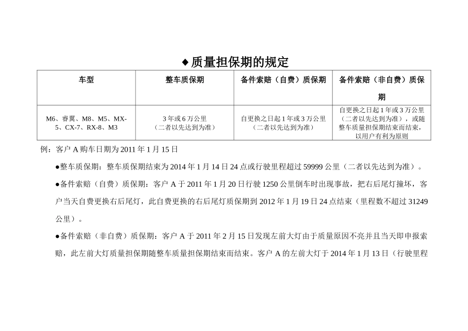 简易质量担保实操手册_第2页