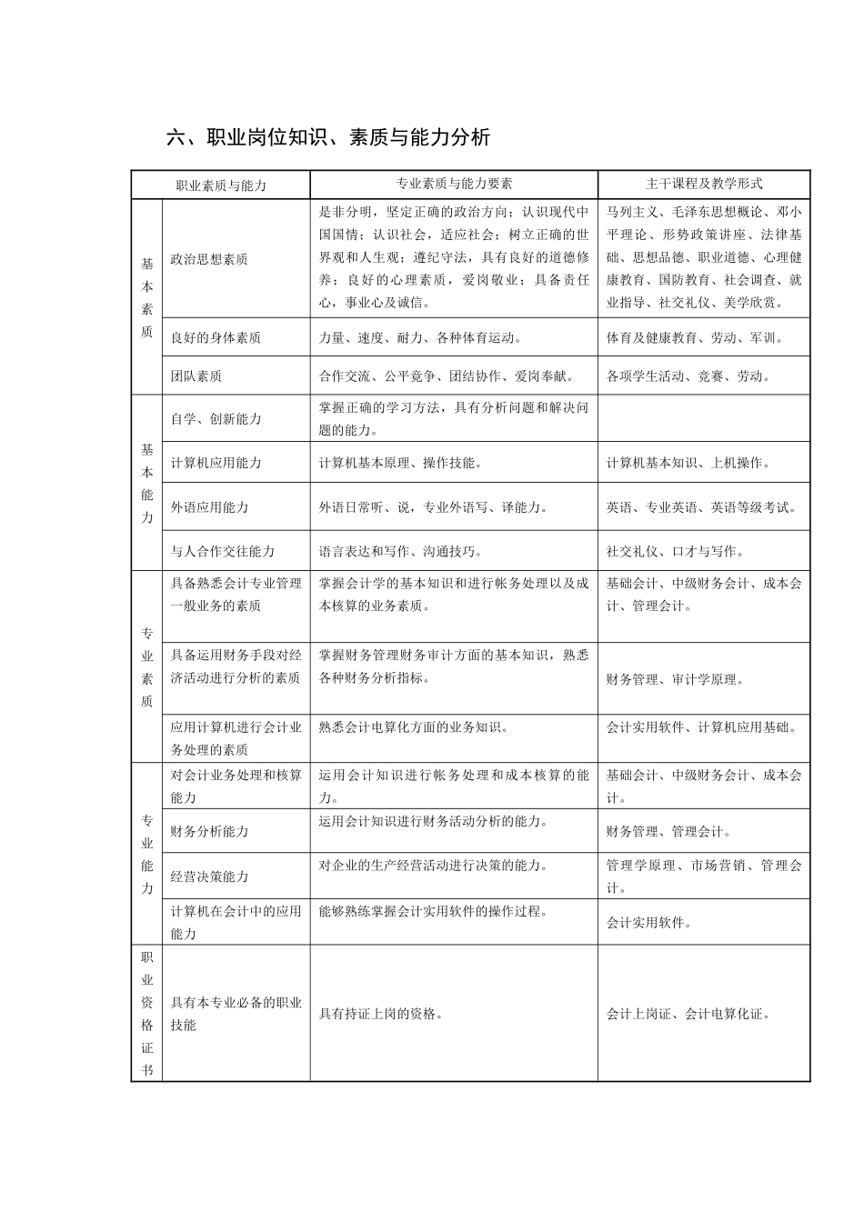 会计电算化专业教学计划_第3页