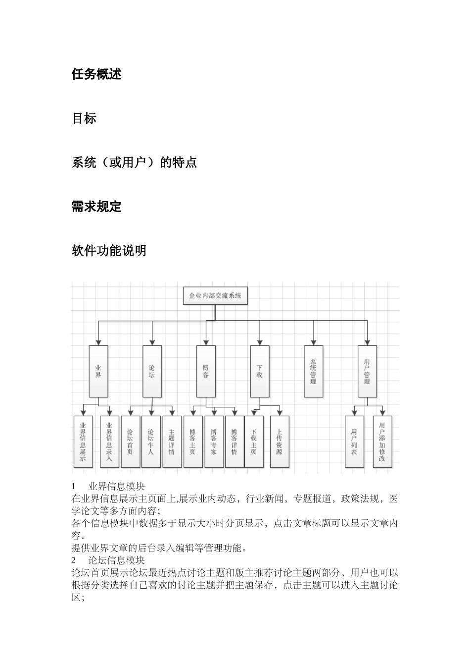 企业内网交流网站需求分析_第2页