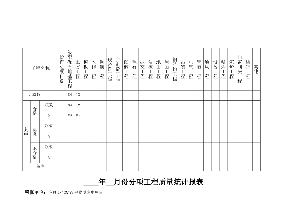 进度、质量、安全月报表 (1)_第3页