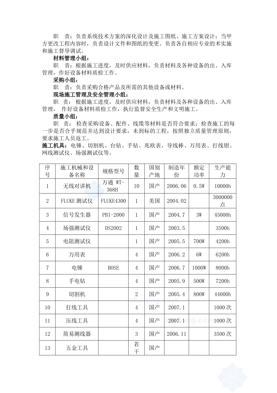某大厦智能化工程施工组织设计_secret_第2页